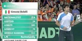 Simone Bolelli classe 1985, n.113 del mondo