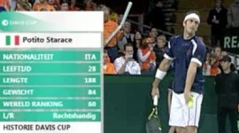 Potito Starace classe 1981, best ranking n.27 del mondo